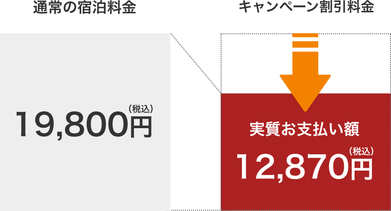 通常の宿泊料金 19,800円(税込)
キャンペーン割引料金 実質お支払額 12,870円(税込)