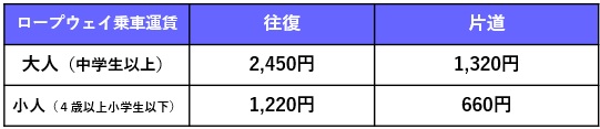 ロープウェイ料金